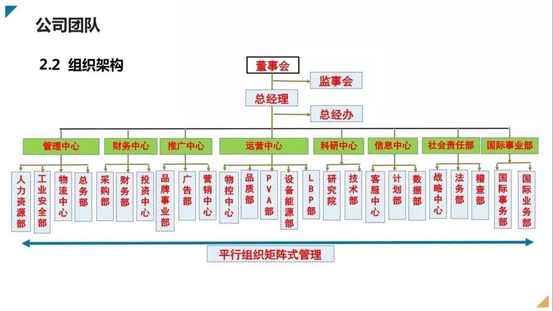 邦盟匯駿融資商業(yè)計(jì)劃書-全生物質(zhì)降解薄膜循環(huán)經(jīng)濟(jì)產(chǎn)業(yè)項(xiàng)目
