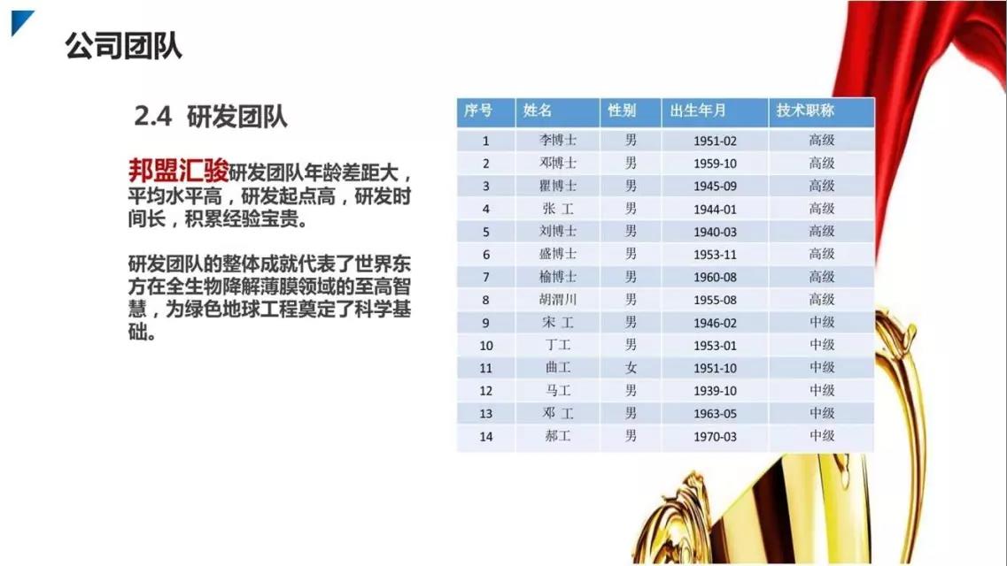 邦盟匯駿融資商業(yè)計(jì)劃書-全生物質(zhì)降解薄膜循環(huán)經(jīng)濟(jì)產(chǎn)業(yè)項(xiàng)目