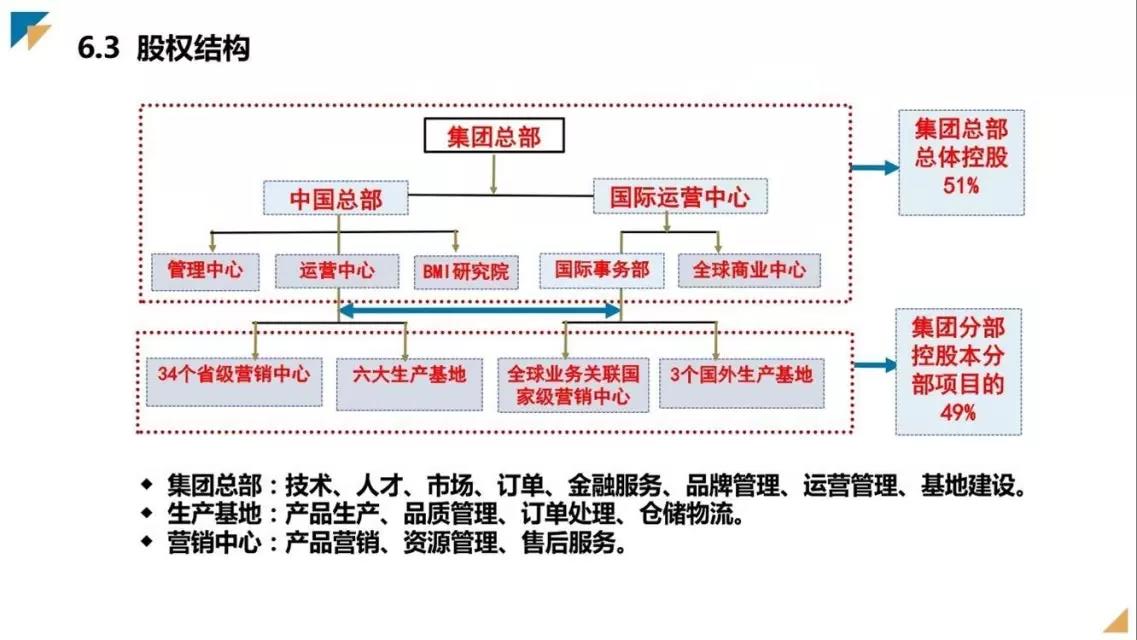 邦盟匯駿融資商業(yè)計(jì)劃書-全生物質(zhì)降解薄膜循環(huán)經(jīng)濟(jì)產(chǎn)業(yè)項(xiàng)目