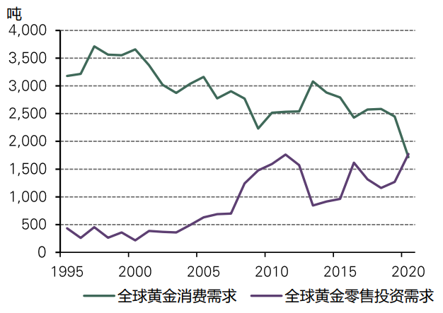 《中國公募FoF為何投資黃金》中篇